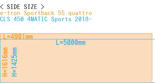 #e-tron Sportback 55 quattro + CLS 450 4MATIC Sports 2018-